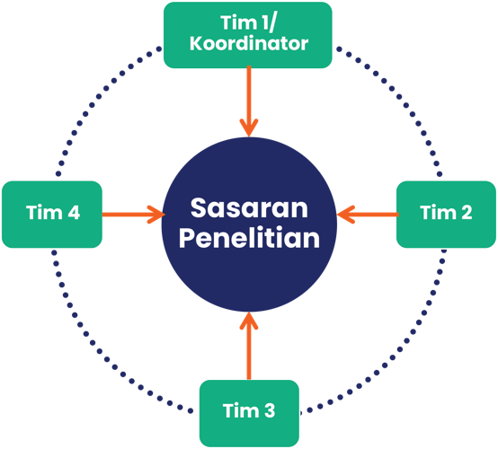 Struktur Pengelolaan Publikasi FH UNTAN